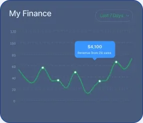 Graviton Profit - Graviton Profit'in Dönüşümü